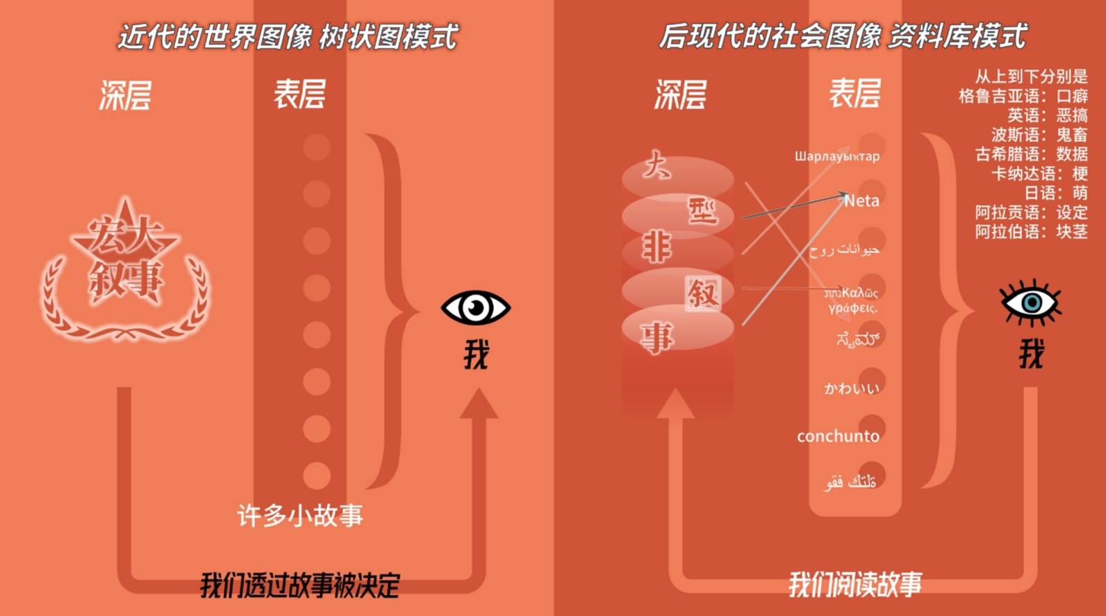 flag什么梗（万物皆可成梗，网络符号究竟有多少种？）